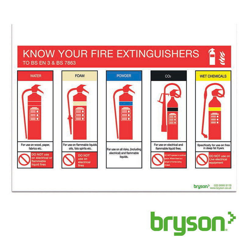 Know Your Fire Extinguishers Sign