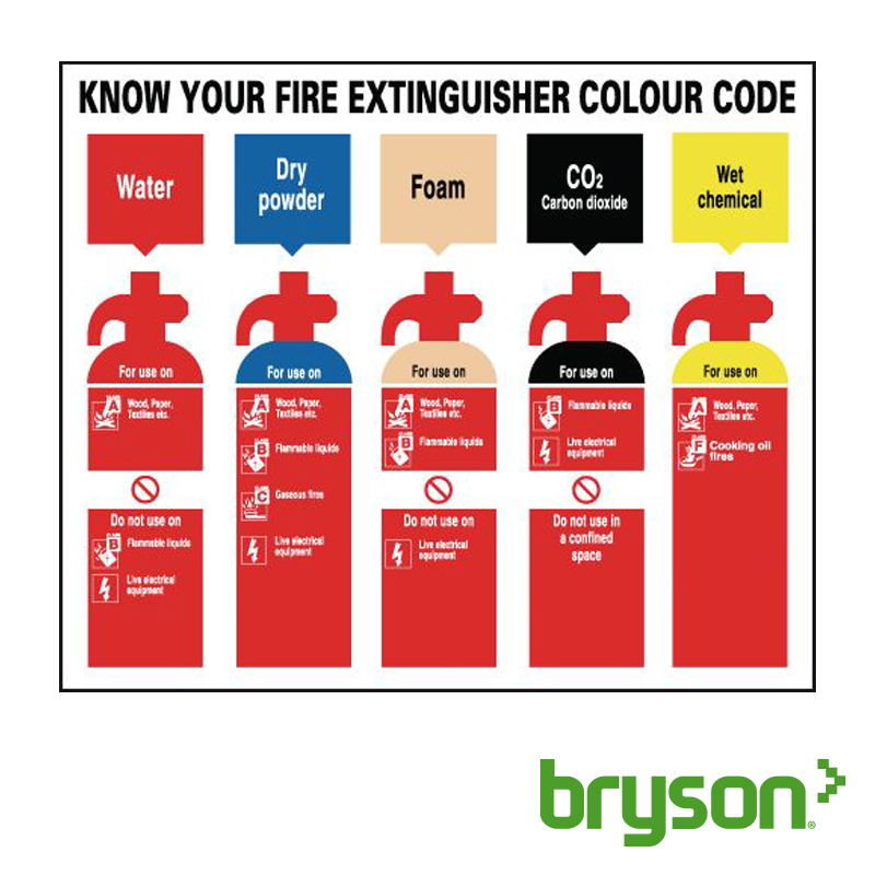 Know Your Fire Extinguisher Colour Code Signs