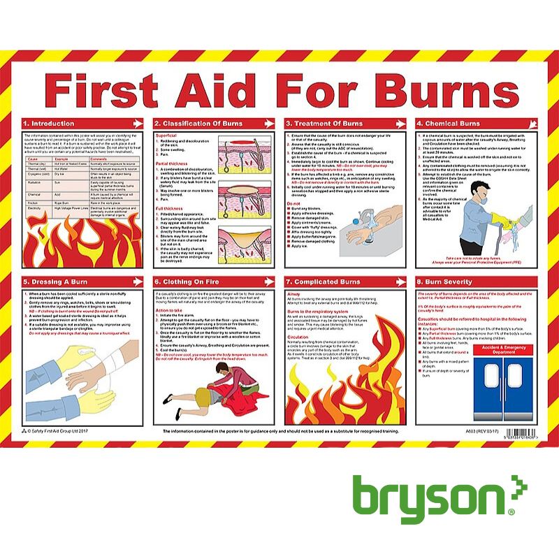 First Aid For Burns Guidance Poster