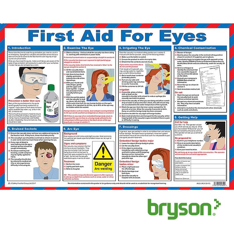 First Aid For Eyes Guidance Poster