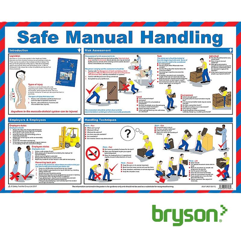 Manual Handling Guidance Poster