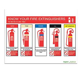 Know Your Fire Extinguishers Sign