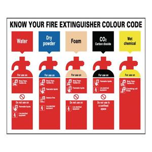 Know Your Fire Extinguisher Colour Code Signs