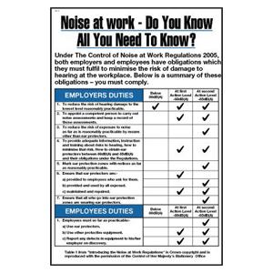 Noise at work Do you know all you need to know? Poster