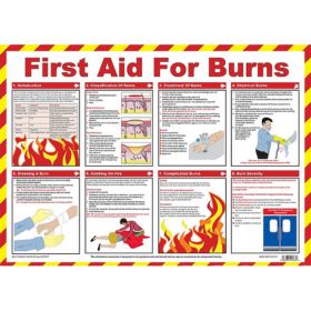 First Aid For Burns Guidance Poster