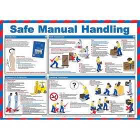 Manual Handling Guidance Poster