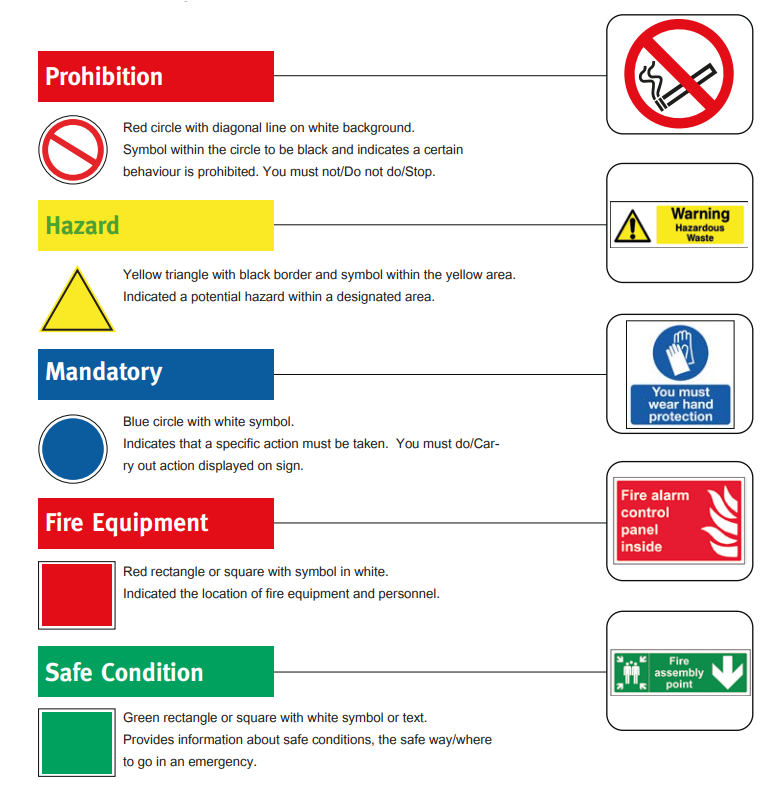 Safety Sign Regulations | Bryson