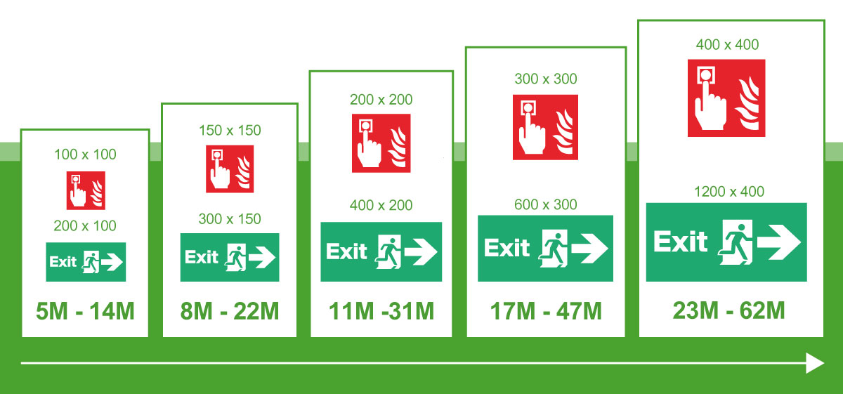 Safety Sign Distance