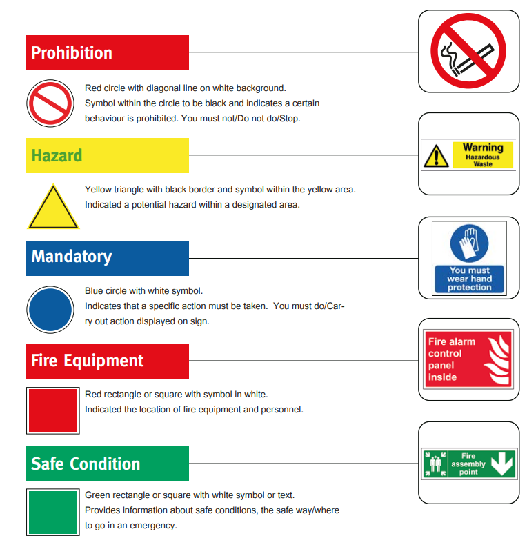 Sign Colours - Meanings