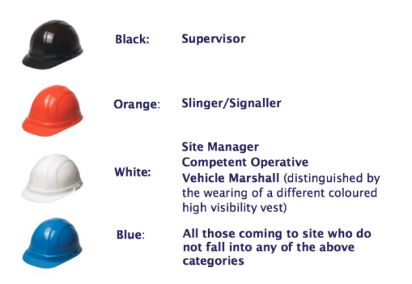 New Hard Hat Colour Coding Policy