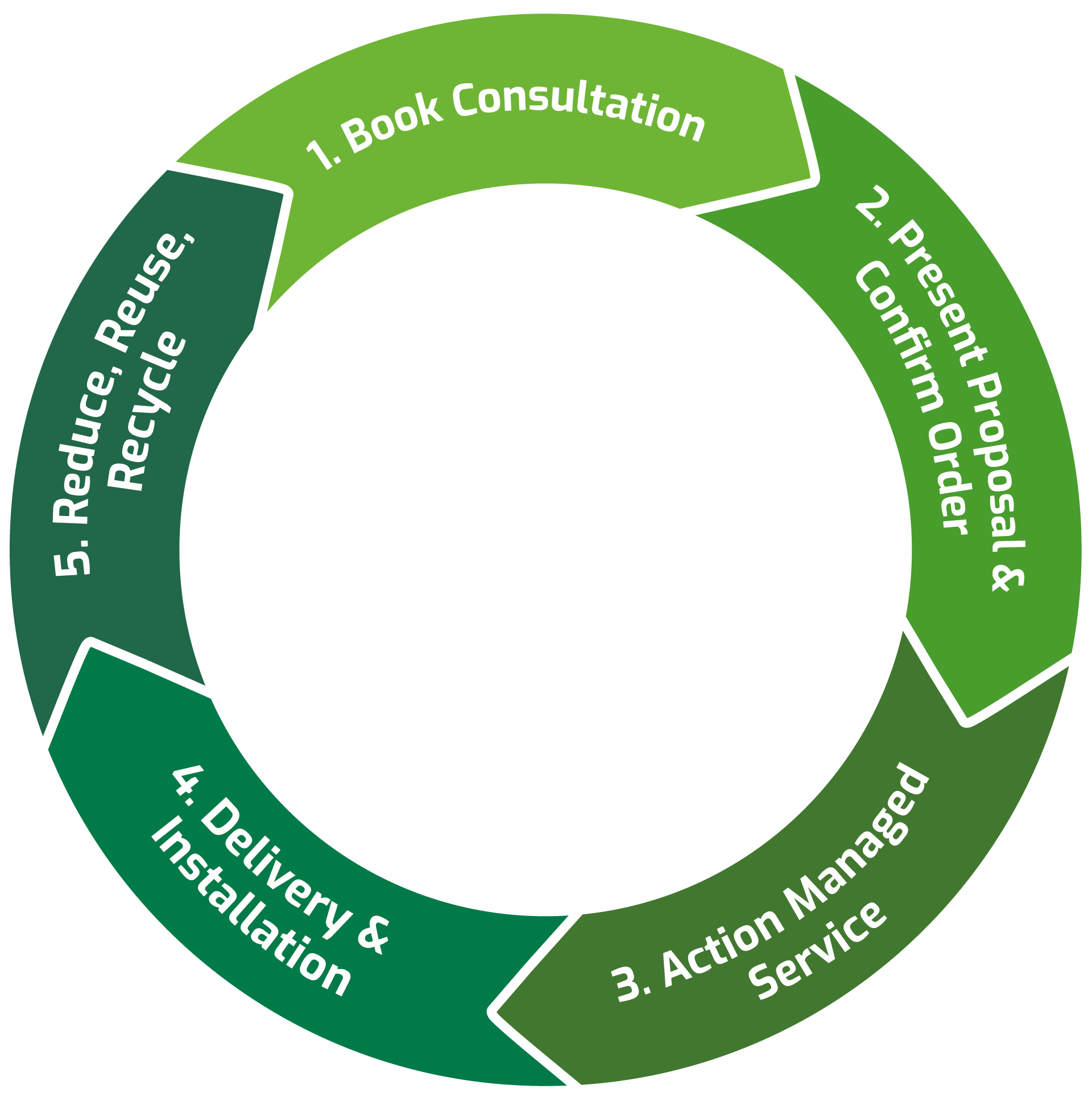 Process-Cirlce.v3.png (204 KB)